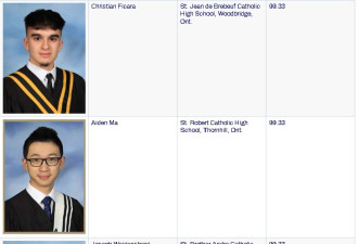 约克区天主教高中状元榜4人满分！华裔霸榜！看他们报读哪些专业
