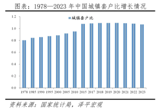 中国救市出奇招:房子，居然可以“出口”了!