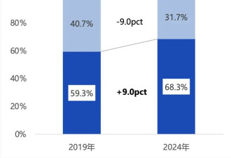 又一外航停飞中国,中外航国际航班恢复为何两重天