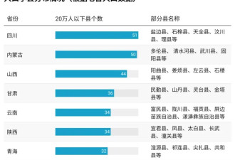 收回“铁饭碗”？414个人口小县或将瘦身健体