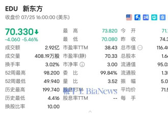 俞敏洪贱卖与辉同行引声讨:名利双收 股民成炮灰