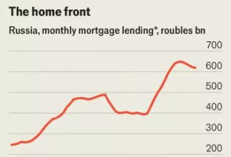 俄乌战争打了三年，俄罗斯房价涨疯了
