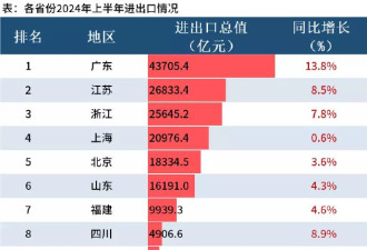 大撤退的富士康，又回来了？