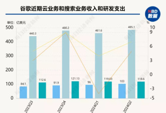 美股七雄“至暗时刻”：2万亿美元市值蒸发