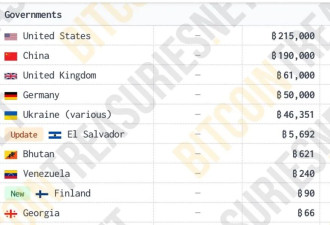 川普要扔炸弹？ 中国的19万枚比特币到底去哪了