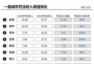 川普要扔炸弹？ 中国的19万枚比特币到底去哪了