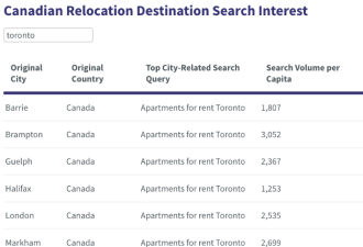 快围观！加拿大人最想移居的10个城市出炉：多伦多成&quot;抢手地&quot;！
