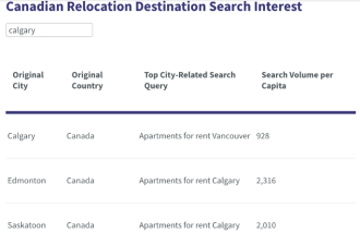 快围观！加拿大人最想移居的10个城市出炉：多伦多成&quot;抢手地&quot;！