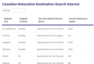 快围观！加拿大人最想移居的10个城市出炉：多伦多成&quot;抢手地&quot;！