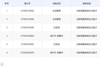 年销33亿的中国“神药” 是诺奖奇迹还是骗局？