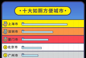 上海的公共厕所上了热搜，原因居然是这个...