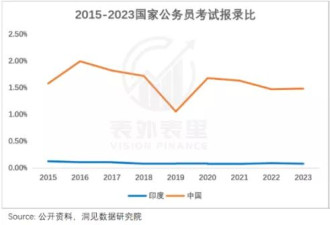 东亚做题家，“卷不过”印度润人