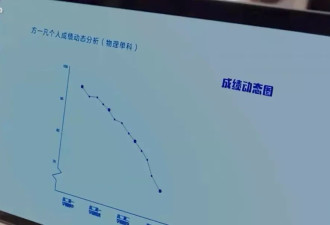 北大教授：中国教育制度下的优胜者正被成功学反噬