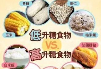 少糖饮食能使身体更年轻