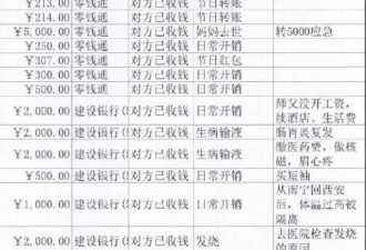 男子七年转账180万元却从没见过女友，女子获刑