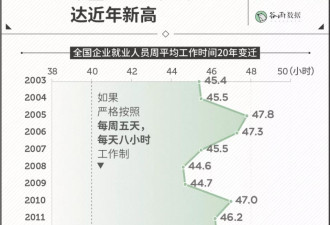 延迟退休不会导致早死? 研究表明: 这两件事才会