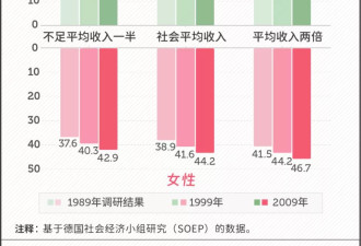 延迟退休不会导致早死? 研究表明: 这两件事才会