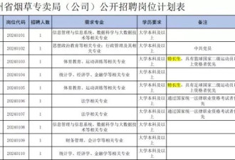 贵州省烟草局回应“招体育特长生任客户经理”