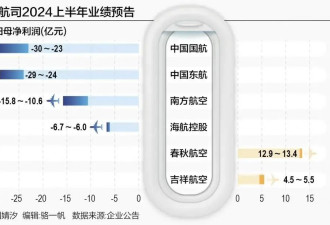 逼着空姐当保洁，最抠门航空公司最赚钱