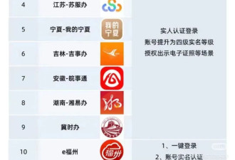 网络身份证来了！微信、淘宝、小红书已上线