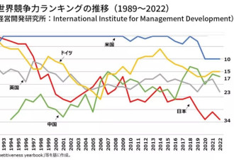 日本失去的30年，这些行业/企业却奇迹般崛起！