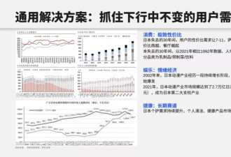 日本失去的30年，这些行业/企业却奇迹般崛起！