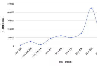 巴黎奥运会发23万只避孕套，用得完吗？