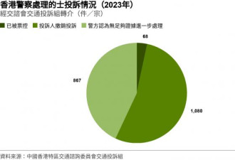 BBC：在香港坐的士为何成为不少人的痛苦经历