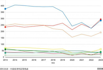 BBC：在香港坐的士为何成为不少人的痛苦经历