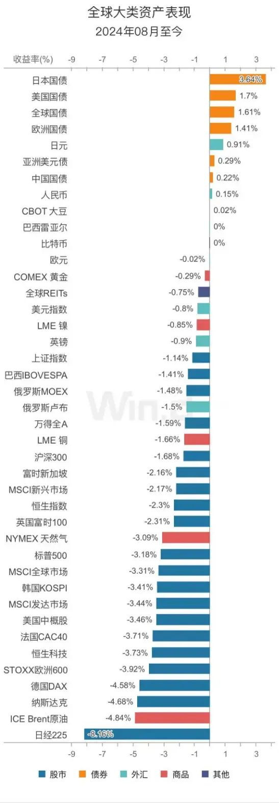 全球股市都跌麻了,A股明天怎么走?这篇分析别错过_无忧资讯
