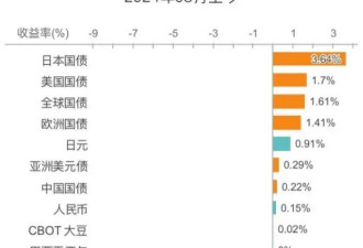 全球股市都跌麻了,A股明天怎么走?这篇分析别错过