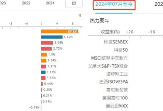 全球股市都跌麻了,A股明天怎么走?这篇分析别错过