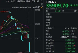 全球股市都跌麻了,A股明天怎么走?这篇分析别错过