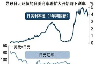 全球股市都跌麻了,A股明天怎么走?这篇分析别错过