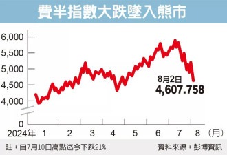 股灾完美风暴 四利空造成…全球市场愁云惨雾