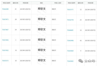 奥运出征前，郑钦文已注册40件姓名肖像商标