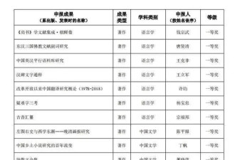 国内人文社会科学最高奖，张维为连续两年上榜！