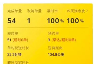 烈日下的外卖小哥：日均工作10小时月入过万