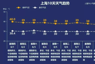 烈日下的外卖小哥：日均工作10小时月入过万