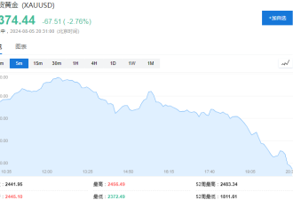 美股盘前全线大跌，纳指期货跌超6%，英伟达跌14%