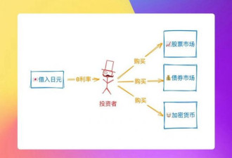 日本加息为什么会导致全球崩盘？