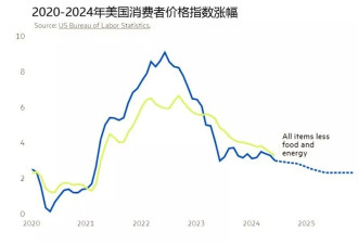 读懂哈里斯经济学:下个四年美国经济政策的趋势？