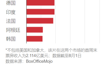 毒品、脏话、性暗示：这部新片何以在中国过审