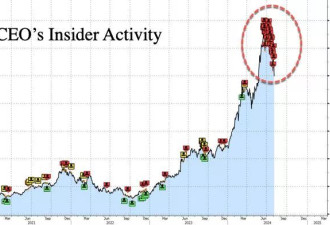 从黄仁勋到巴菲特,内部人士精准抛售传递不祥信号