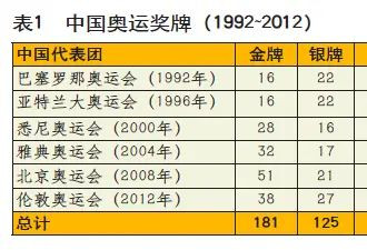 “孙颖莎漩涡”背后：揭秘一块金牌背后的动力机制