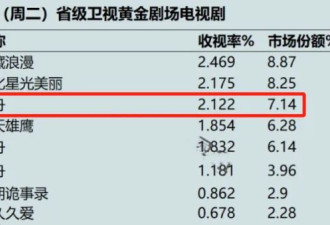 《孤舟》出圈理由：张丰毅的演技，陈都灵的脸蛋，张颂文的气质