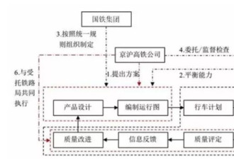 京沪高铁总资产2922亿,但在职员工就37人？