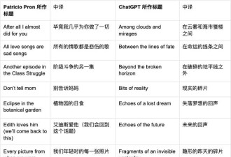 小说家用AI写作 发现了大模型无法取代的人类能力