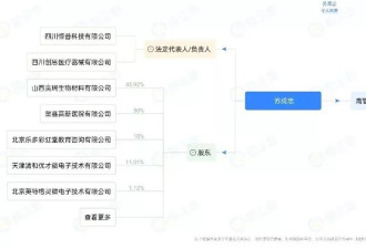 疑盗卖4000具尸体制植入材料 嫌疑人商业版图曝光