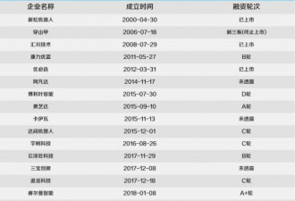 34年后 人形机器人终于能进厂打工了